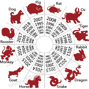 animal zodiac